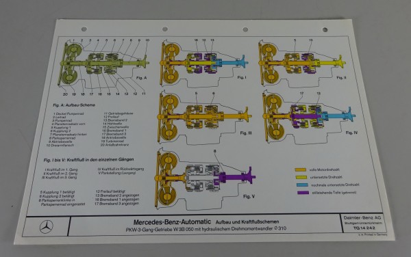Kraftschluss-Schema Mercedes-Benz Automatik 3-Gang-Getriebe W 3B 050 von 03/1974