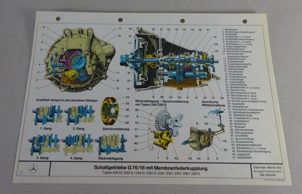 Schnittbild Mercedes-Benz Schalgetriebe G 76/18 in W123 Stand 01/1977