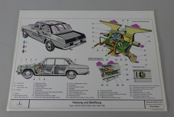 Schnittbild Mercedes-Benz Heizung und Belüftung in W114 / W115 /8 Stand 04/1969