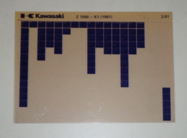 Microfich Ersatzteilkatalog Kawasaki Z1000 K1 Model 1981 Stand 02/81