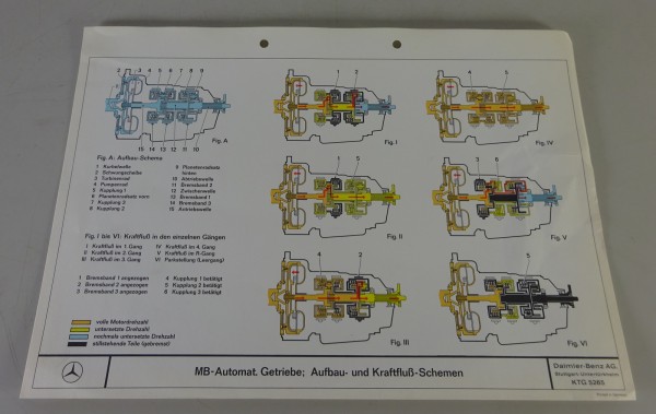 Schnittbild Mercedes-Benz Automatische Getriebe: Aufbau- und Kraftflussschemen
