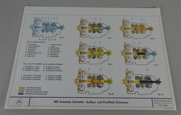Kraftschluss-Schema / Aufbau-Schema Mercedes-Benz Automatisches Getriebe