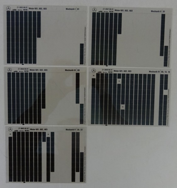 Microfich Teilekatalog Mercedes-Benz Motor OM 601, 602, 603 Mechanik I-V 06/1998
