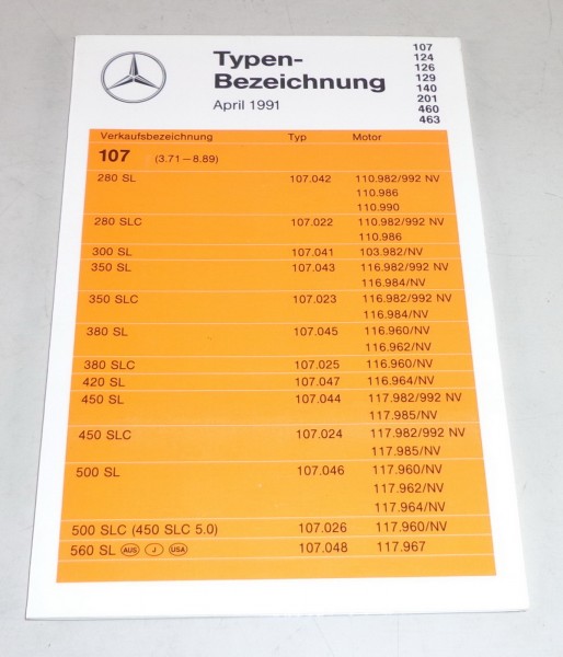 Typenbezeichnung Mercedes Benz PKW W 124 126 R 129 140 201 460 463, Stand 4/1991