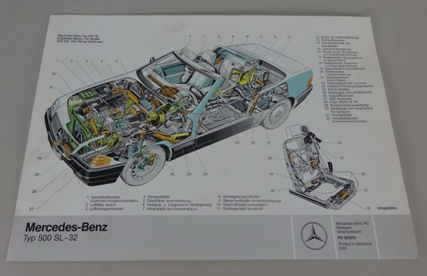 Schnittbild Mercedes-Benz 500 SL-32 R129 Stand 08/1989