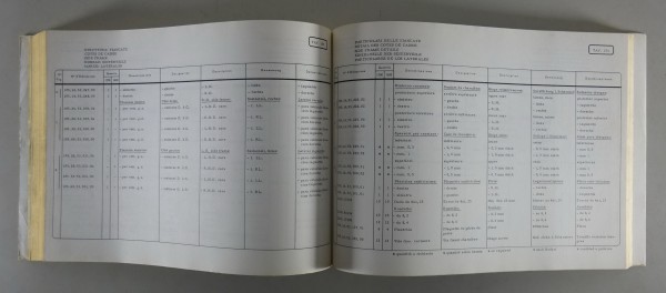 Teilekatalog Alfa Romeo Giulia Super 1.3 / 1.6 Stand 07/1972 Druck 1992