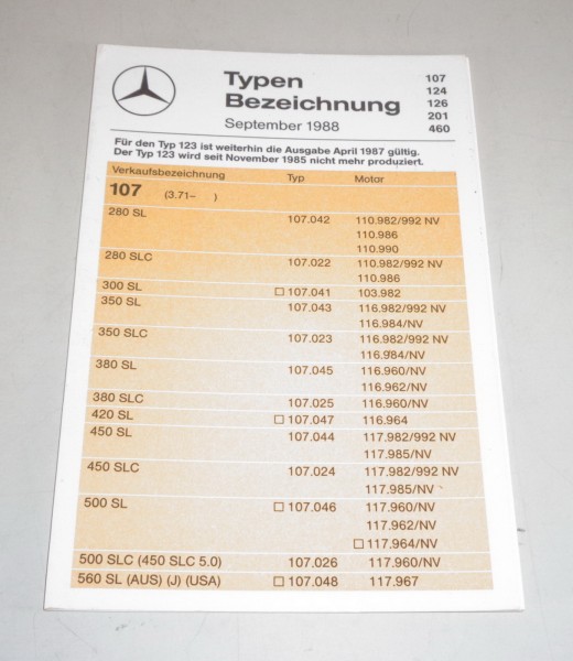 Typenbezeichnung Mercedes Benz PKW R C 107 SL W 124 126 460 201, von 09/1988