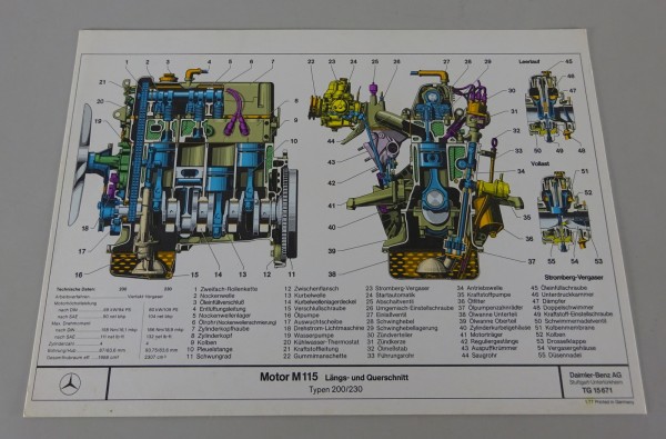 Schnittbild Mercedes-Benz Motor M 115 in 200 / 230 W123 Stand 01/1977