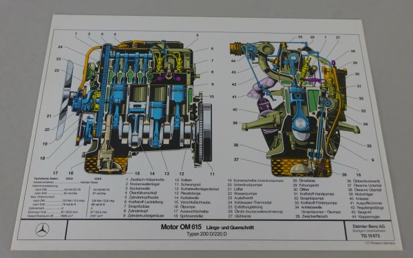 Schnittbild Mercedes-Benz Motor Om 615 in W123 200 D / 220 D Stand 01/1977