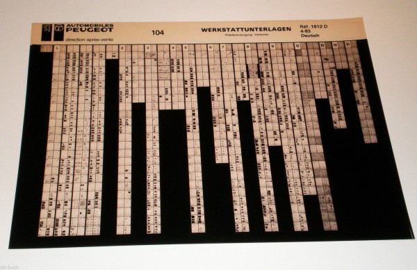 Microfich / Werkstatthandbuch Peugeot 104 Stand 04/1983