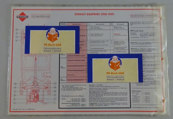 Gasolin Schmierplan für Renault Dauphine Baujahr 1958-1959 Stand 03/1963