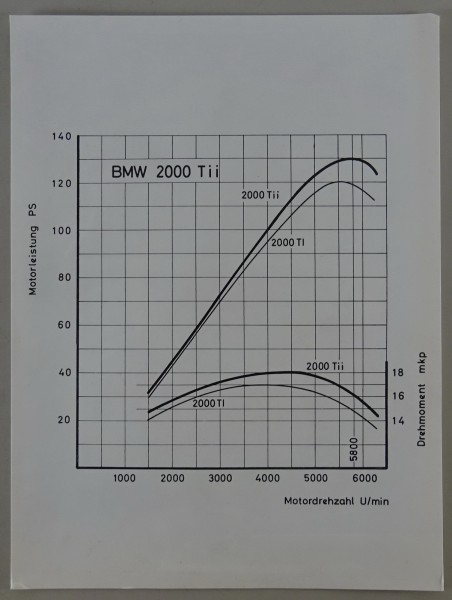 Pressefoto / Werbefoto Leistungsdiagramm für BMW 2000 Tii