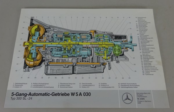 Schnittbild Mercedes-Benz R129 300 SL-24 Automatik-Getriebe W5A 030 Stand 8/1989