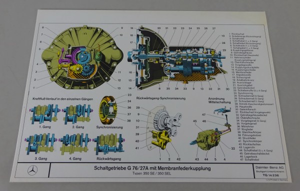 Schnittbild Mercedes-Benz Schaltgetriebe G 76/27A für W116 350 SE/SEL Stand 1974