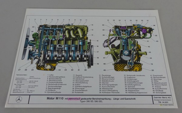 Schnittbild Mercedes-Benz Motor M 110 in W116 280 SE / 280 SEL Stand 03/1974