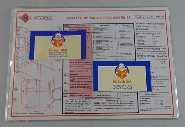 Gasolin Schmierplan für Goliath GP 700 & GP 900 Baujahr 1952 bis 1958