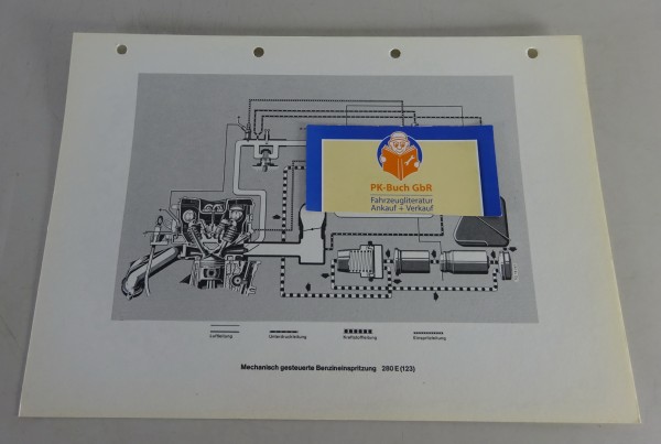 Schnittbild Mercedes-Benz 280 E W123 Mechanisch gesteuerte Benzineinspritzung