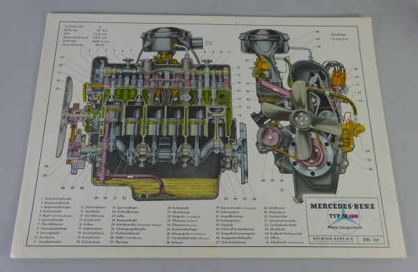 Schnittbild Mercedes-Benz Motor M180 mit 80 PS in W180 / W187