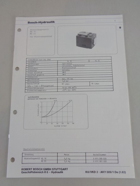 Technische Information / Kenngrößen Bosch Rückschlagventil NG 10, NG 25 01/1982