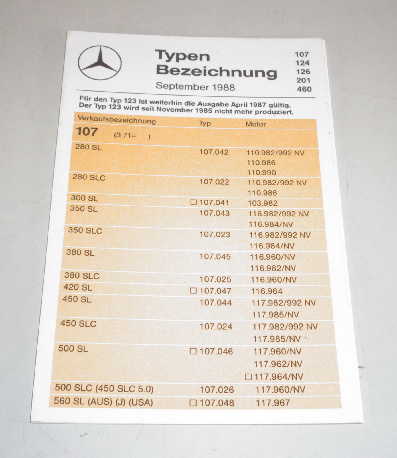 Mercedes Benz Odometer VDO Speedometer 107 124 126 460 461 G Repair Gears