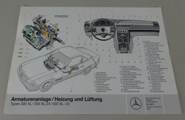 Schnittbild Mercedes-Benz SL R129 Armaturenanlage / Heizung und Lüftung von 1989