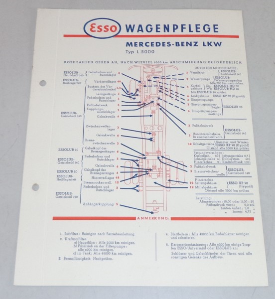 Esso Schmierplan für Mercedes Benz LKW Typ L 5000