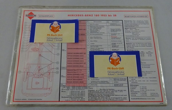 Gasolin Schmierplan für Mercedes-Benz 180 Ponton W120 Baujahr 1953 bis 1958