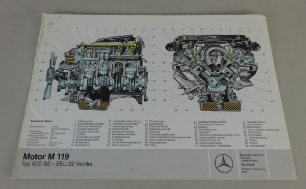 Schnittbild Mercedes-Benz S-Klasse W140 500 SE / 500 SEL Motor M 119 von 06/1991