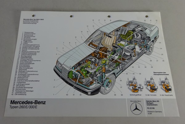 Schnittbild Mercedes-Benz W124 260 E / 300 E Querschnitt Stand 12/1984