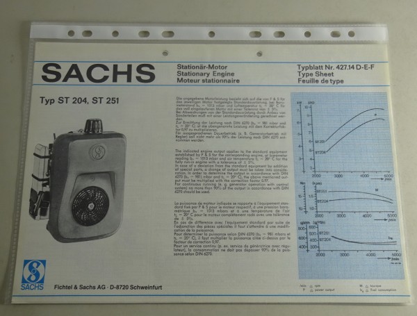 Typenblatt /Technische Daten Sachs Typ ST 204 / ST 251 Stand 12/1977