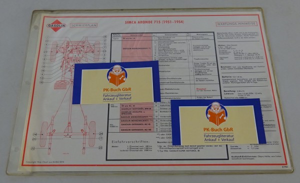 Gasolin Schmierplan für Simca Aronde 715 Baujahr 1951 - 1954 Stand 03/1963