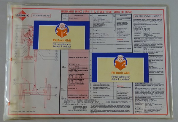 Gasolin Schmierplan für Hillmann Minx Serie 1, 2, 3 Baujahr 1956-1959