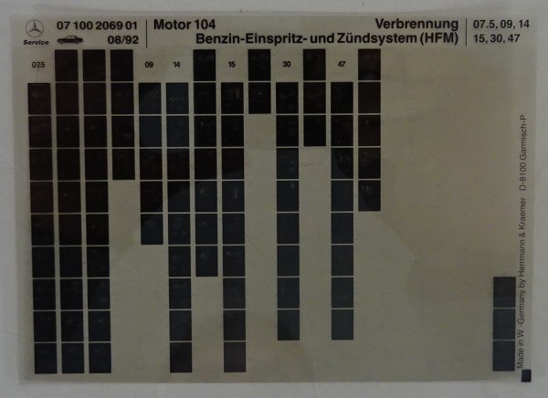Microfich Teilekatalog Mercedes M 104 Verbrennung Benzin/Einspritz/Zündsystem 89