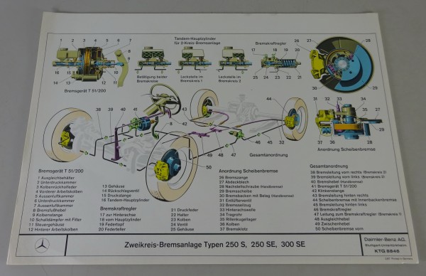 Schnittbild Mercedes-Benz Zweikreis-Bremsanlage in W108 / W109 Stand 02/1967