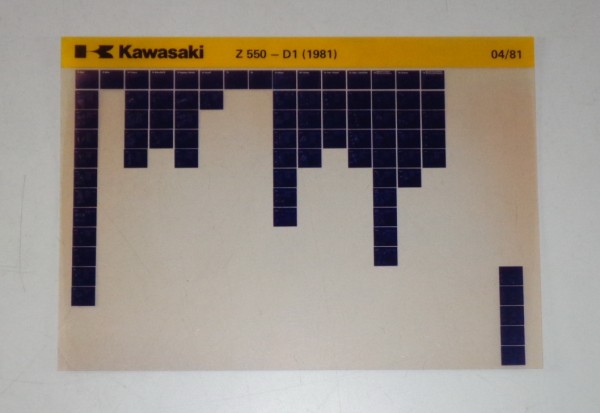 Microfich Ersatzteilkatalog Kawasaki Z550 D1 Model 1981 Stand 04/81