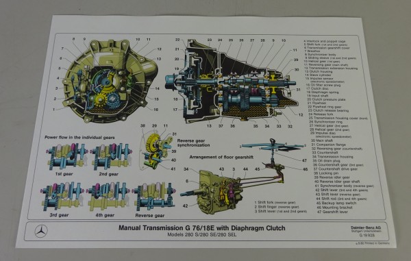 Schnittbild Mercedes-Benz Schaltgetriebe G 76/18E in W126 Stand 08/1980 Englisch