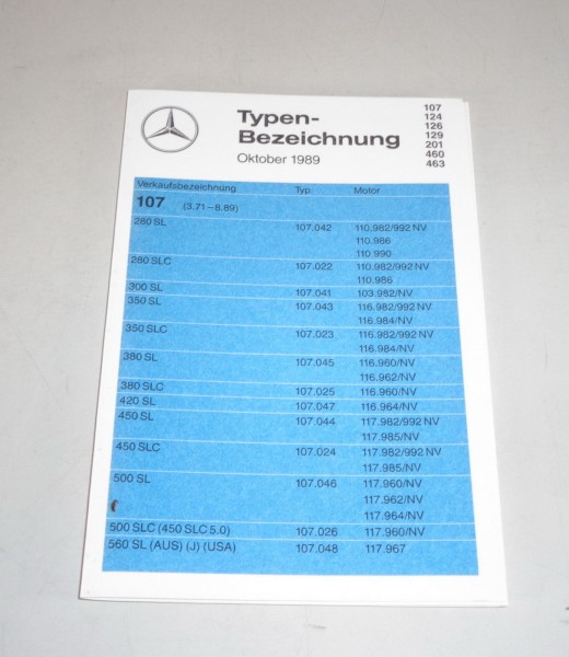 Typenbezeichnung Mercedes Benz PKW R C 107 SL W 124 126 129 201 460 463, 10/1989