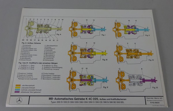 Schnittbild Mercedes Automatisches Getriebe K4C 025 in W114 / W115 / W108 / W109